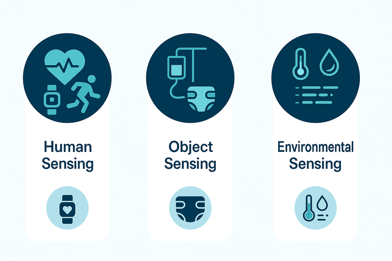 AIoT Sensing Overview